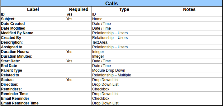 Calls.png Calls.png