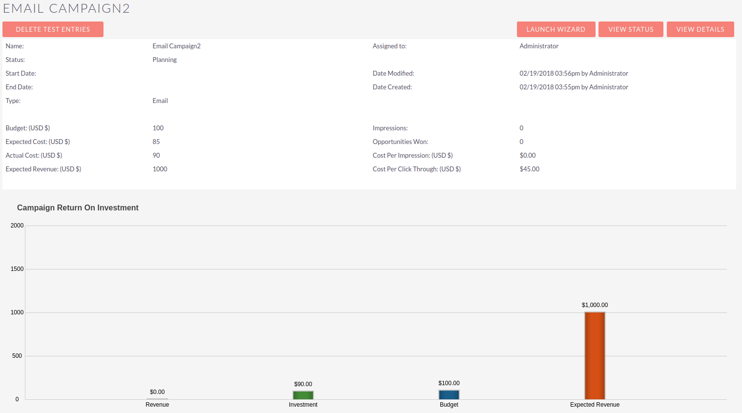 Return on Investment details CampaignsROIChart