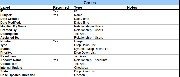 Cases.png Cases.png