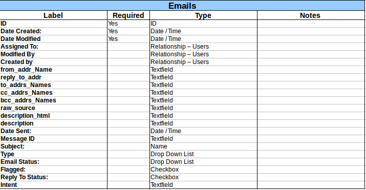 Emails.png Emails.png