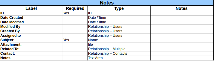 Notes.png Notes.png
