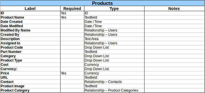 Products.png Products.png