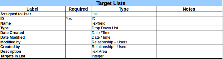 Target_Lists.png Target_Lists.png