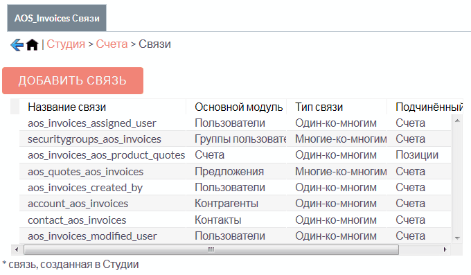 Связи