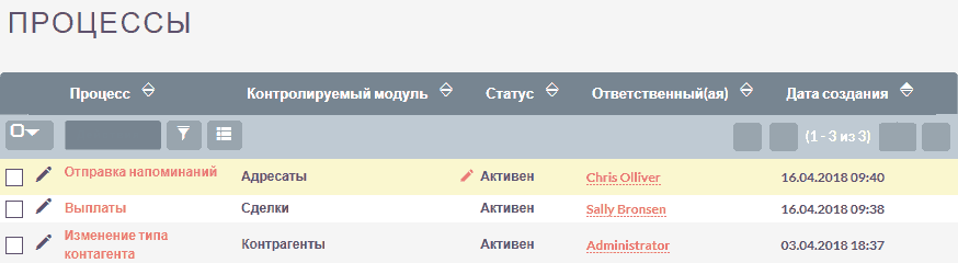 Процессы